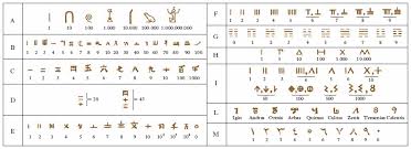 Contamos fichas, papeles, zapatillas, calles, remeras, lo que sea y a cada paso (que también es una cuenta). Numerazione Nell Enciclopedia Treccani