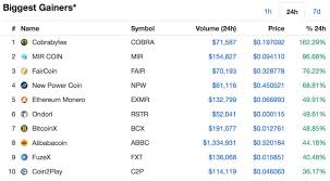 Today's prices for the top 100 crypto coins including btc, eth, xrp, bch. Ondori Is In The Top 10 Of The Biggest Gainers On Coinmarketcap Com Ondoricoin