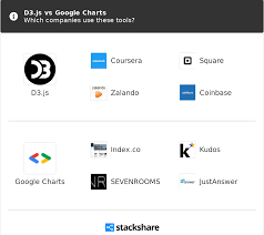 d3 js vs google charts what are the differences