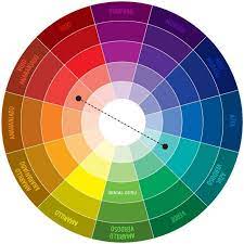 Pin By Jhonnis On Combinacion De Colores Color Wheel Color Combinations Complementary Colors