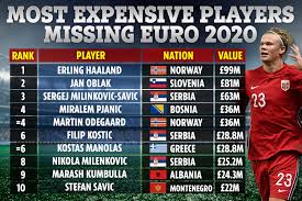 Wie viel verdient zlatan ibrahimovic? Why Is Zlatan Ibrahimovic Not Playing For Sweden At Euro 2020