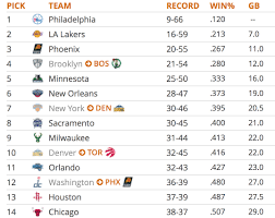 nba standings new kids on the block threaten pelicans