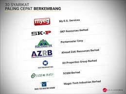 11 d) syarikat awam berhad bilangan ahli terdiri dari 2 hingga tidak terhad modal daripada jualan syer kepada orang awam penubuhannya tertakluk kepada akta pendaftaran syarikat 1965 liabiliti terhad diuruskan oleh lembaga pengarah yang dilantik syarikat dan 14 contoh koperasi di malaysia. Senarai 30 Syarikat Yang Paling Cepat Berkembang Majalah Labur