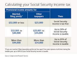 Is social security taxable income 2021. Https Www Weingartenassociates Com Blog 01 Social Security Taxation Benefits