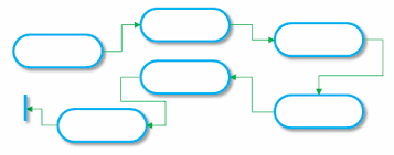 modernize: sink functions