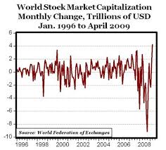 Global Stock Market Capitalization T Mobile Phone Top Up