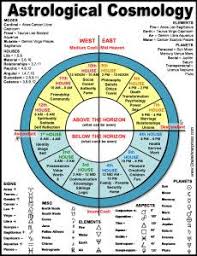 past life astrology past life astrology astrology chart