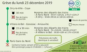 Une première longue période de grève s'est déroulée entre le mois de décembre 2019 et une partie du mois de janvier 2020. Greve Du Lundi 23 Decembre 2019