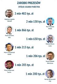 Przeglądaj i oceniaj gotowe memy lub generuj swoje własne. Czy Po Kiedykolwiek Obnizyl Pensje Ssp W Sieci Nic Nie Ginie Memy Polityczne Facebook