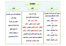 قواعد اللغة العربية في صورة مبسطه كتاب رائع وجاهز للتحميل المباشر