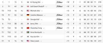 Collin morikawa wins the 149th open championship; Women S British Open 2017 Leaderboard Live Latest Scores From Kingsbarns Golf Sport Express Co Uk