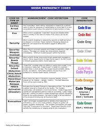 Shssr Emergency Codes Sutter Medical Center Sacramento