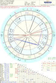 Astropost View On Astro Chart Of Edward Snowden