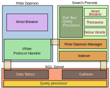 microsoft sql server wikipedia