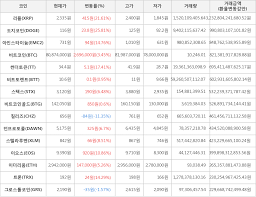 솔브케어 solve 전략적매수 17 수익실현 도지코인 doge 매수 홀딩유지중. Fzndpwl9m7pucm