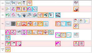 Sdvx Lv19 Unofficial Difficulty Chart Bemani
