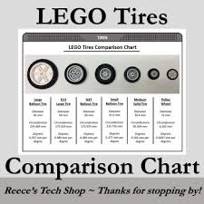 Lego Tires Comparison Chart Poster