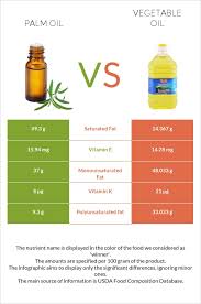The cooking oil shelf is like a museum of mystery liquids. Palm Oil Vs Vegetable Oil In Depth Nutrition Comparison