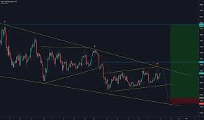 gold charts and quotes tradingview