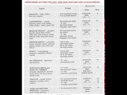 Singer Model 457 Needle Type Size Chart