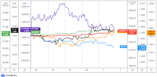 Search stock, fx pair, crypto, or commodity. 33kbflbltfxdxm