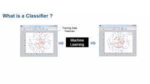 Introduction To Kalman Filters For Object Tracking Video Matlab Simulink