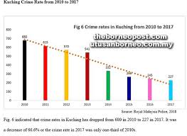 Bag snatching is a common crime in malaysia, travellers should be especially careful in busy areas such as johor bahru. Keeping Crime At Bay