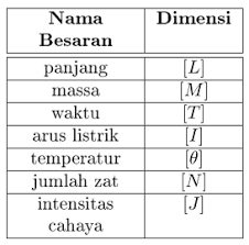 We did not find results for: Modul Rumus Soal Dimensi Wardaya College