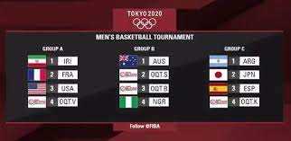 Após quatro jogos sem vencer, o fortaleza mostrou poder de reação contra a chapecoense. Fiba Define Grupos Dos Jogos Olimpicos De Toquio 2020 Em Sorteio Virtual