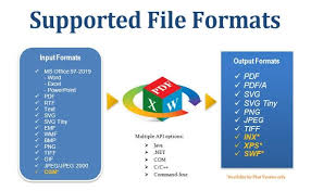 Any Document To Pdf File In 2020 Pdf Converter Free Tools