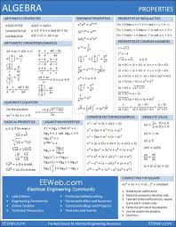 Free Printable Cheat Sheets Algebra Help College Math Algebra Formulas