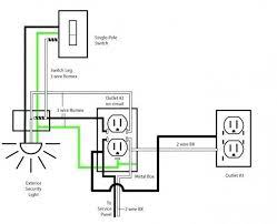 Basic electrical wiring techniques you need to know. Basic Wiring Diagram Basic Electrical Wiring Outlet Wiring House Wiring