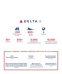 Coinsurance is when you pay a percent of the charges for care, for example. Delta Air Lines Inc Def 14a