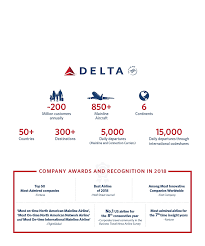 Check spelling or type a new query. Delta Air Lines Inc Def 14a