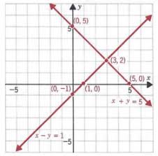 Solve one of the equations for either x = or y =. Solve Linear Higher Order Equations With Step By Step Math Problem Solver