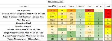 Kfc Uk Nutrition Information And Calories Full Menu