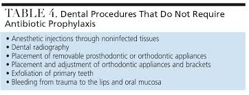 Image result for SBE Prophylaxis