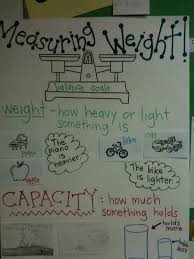 Measuring Weight Anchor Chart Third Grade Mass