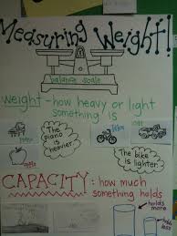 measuring weight anchor chart kindergarten anchor charts