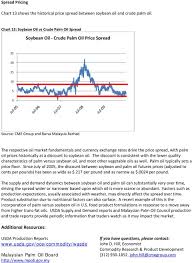 July Chart 1 World Edible Oil Production Pdf Free Download