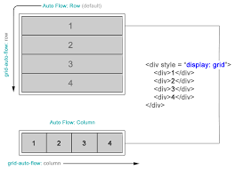 Css Grid Tutorial Javascript Teacher Medium