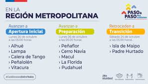 Una serie de comunas pasarán a preparación, transición y cuarentena en los próximos días. 10 Comunas De La Rm Avanzan En El Plan Paso A Paso Y Dos Retroceden El Periodista Online