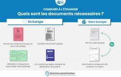 Renouvellement périodique du permis de conduire: Demande De Permis De Conduire International