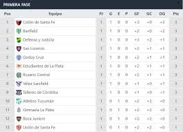 Tabla de posiciones | clasificación mvps de fms españa 2020 clasificados a la fms internacional freestylers con más score/ptb posiciones a través de las jornadas estadísticas en video. Tabla De Posiciones Ligapro Fecha 10 Tabla De Posiciones Ecuador En Directo No Te Pierdas La Tabla De Posiciones De Las Eliminatorias Rumbo A Qatar 2022 Para Que Puedas Mira