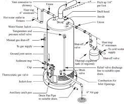 How To Install Electric Heating Element Hot Water Google Search Hot Water Water Heater Gas Water Heater