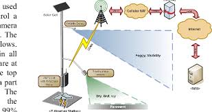 wsensor node, w sink node, w bs