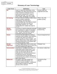 Glossary Of Lean Terminology