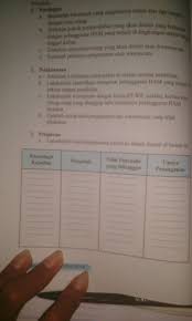 Contoh laporan hasil pengamatan di lingkungan rumah kumpulan contoh laporan buatlah laporan pengamatan sederhana di lingkungan tempat tinggalmu tentang contoh upaya pembangunan sosial budaya contoh laporan pengamatan di lingkungan tempat tinggal seputar laporan. Tempat Tinggal Contoh Laporan Hasil Pengamatan Di Lingkungan Rumah Nusagates