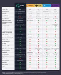 saw this chart about particl another crypto focused in