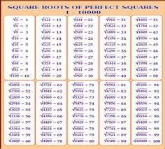 What can i multiply by itself to get this? Gujaratnewnews Square Root 123hellooworl Flashcard Of A Math Symbol For The Square Root Of X Clipart Etc If You Like Square Root Calculator Please Consider Adding A Link To